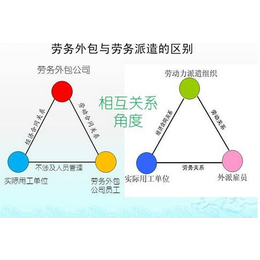 英格玛智能外包服务(图)-杭州劳务外包公司-劳务外包