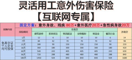 短期劳务派遣人员保险,短期劳务派遣人员保险多少钱