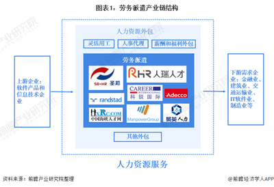 2021年中国劳务派遣行业市场现状及发展趋势分析 “互联网+”劳务派遣发展潜力大