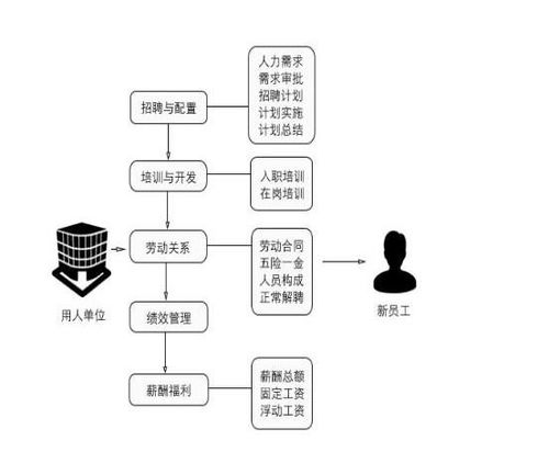 东电办理门头沟区劳务派遣资质fd