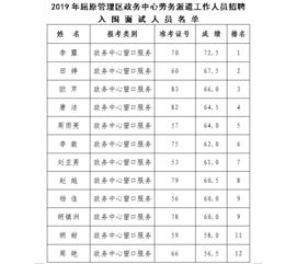 2019年屈原管理区政务服务中心劳务派遣工作人员招聘入围面试人员名单