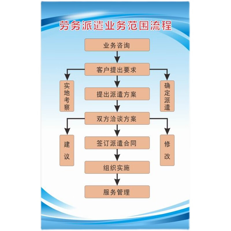 2018暑假我劳动,我快乐!一中英才致远四班劳动记录 -.