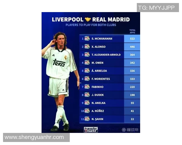 皇马历届球星数量排名揭晓 谁是最具代表性的超级球员